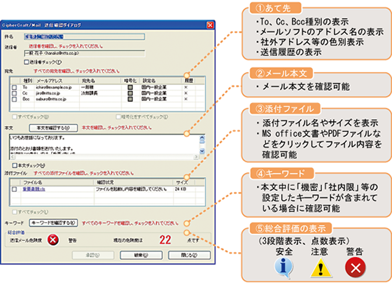 図表1　NTTソフトウェア「CipherCraft/Mail」の誤送信防止画面