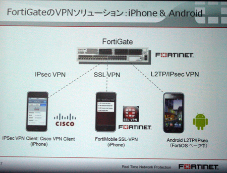 FortiGateのiPhone/Android向けVPNソリューション