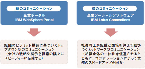 図表2　SPACEの要素と目的