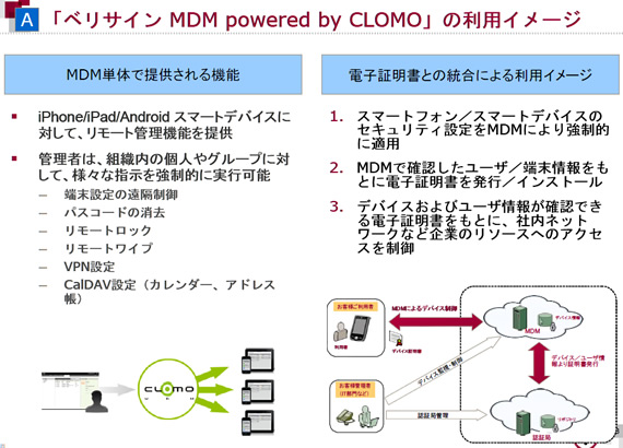 「ベリサイン MDM powered by CLOMO」の利用イメージ