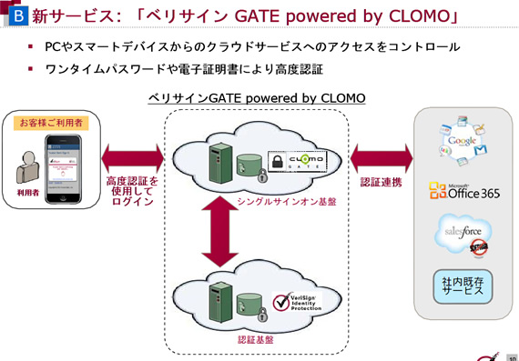 「ベリサイン GATE powered by CLOMO」の概要