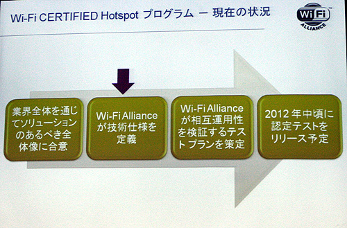 Wi-Fi CERTIFIED Hotspotプログラムの現状と今後のロードマップ