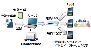 WebコアConference