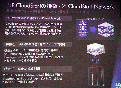 オプション提供の「CloudStart Network」の特徴