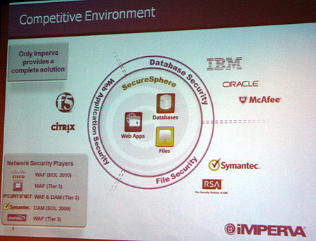 Impervaのセキュリティソリューション「SecureSphere」の競合環境。フルソリューションを提供するのはImpervaが唯一だとアピールした