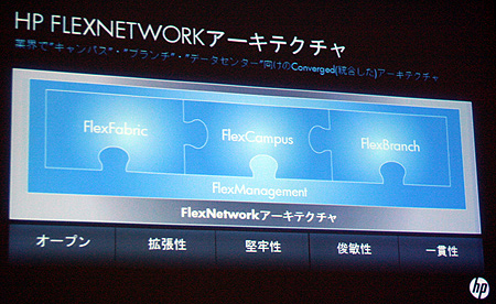 HP FlexNetworkアーキテクチャの概要