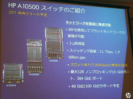 HP A10500スイッチの特徴