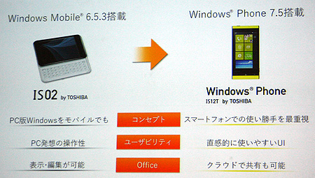 Windows MobileとWindows Phoneの主な違い