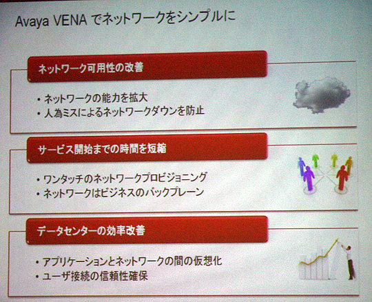 Avaya VENAならネットワークをシンプルにできるという
