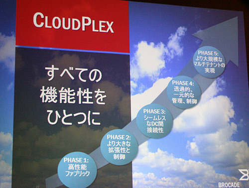 CloudPlexのロードマップ。今回の発表でフェーズ2に入った