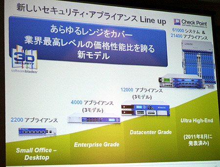 新セキュリティアプライアンスのラインナップ