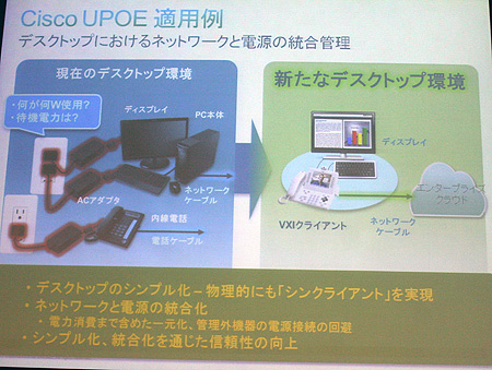 UPOEの適用例。例えば、デスクトップ環境の電源をイーサネットケーブル1本にまとめることができる