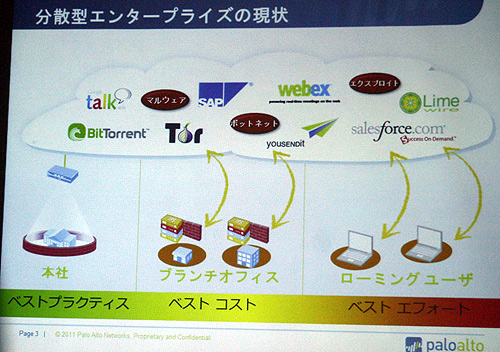 本社／データセンターからブランチオフィス、リモートユーザーまでをカバー