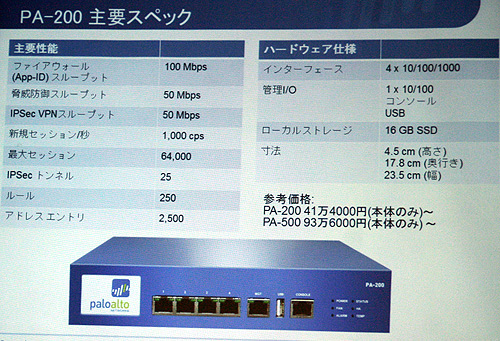 PA-200の主要スペック