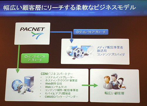 CDNの開始を契機に幅広い顧客層にリーチできるよう、販売パートナーも拡大していくという