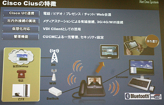 Cisco Ciusの特徴。なお、3G/4Gについては日本ではまだ対応していない