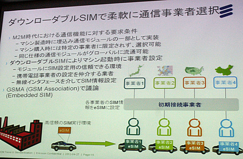 ダウンローダブルSIM（ソフトウェアSIM）の概要