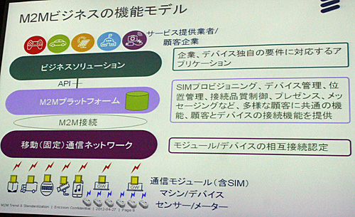 機能別の水平分割モデルが主流になるM2Mの実現モデル