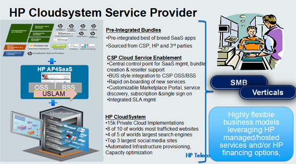 HP Cloudsystem Service Providerの概要