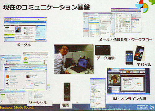 IBM社内で普段使われているコミュニケーションツールたち