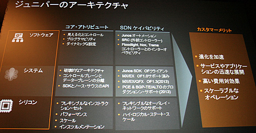 ジュニパーのSDNへの取り組み