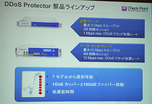 DDoS Protectorの製品ラインナップ。企業グレードとデータセンターグレードの2ライン計7モデルを用意する