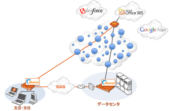 図表2　SaaSを高速化する「Steelhead Cloud Accelerator」の概要