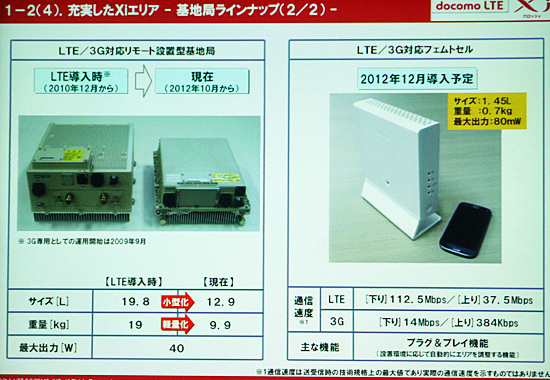 12月から導入予定のLTE対応フェムトセル