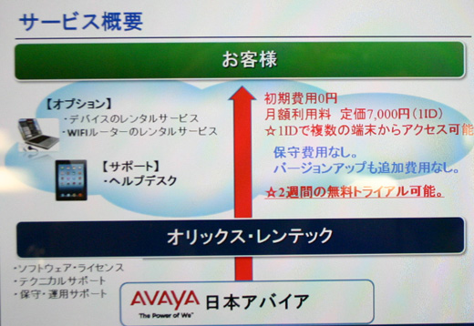 Avaya Flare Experience Cloud Serviceのサービス概要