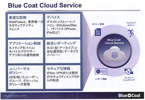 Blue Coat Cloud Serviceの概要
