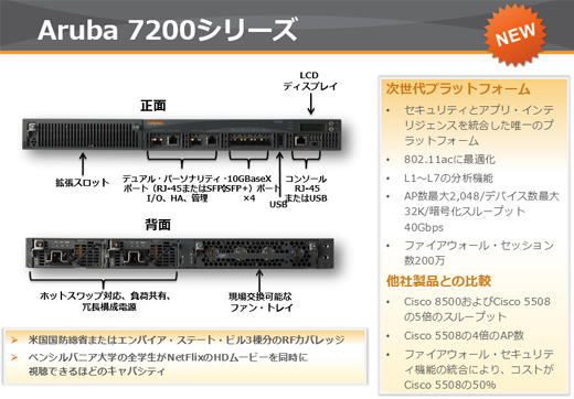 Aruba 7200シリーズの主な特徴