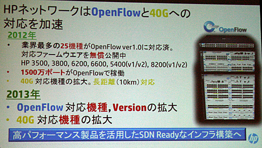 OpenFlow対応スイッチの拡大