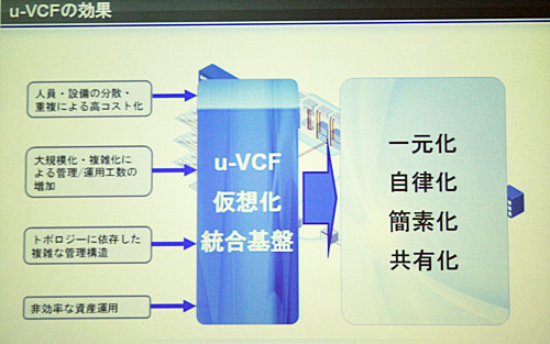 u-VCFの主な導入効果