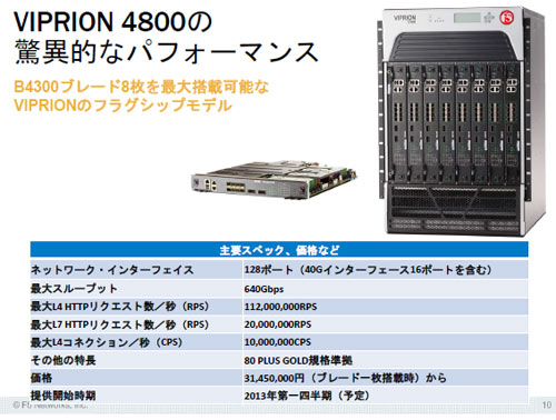 VIPRION 4800の概要