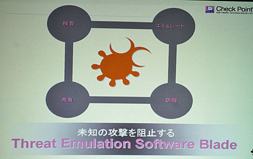 Threat Emulation Software Blade