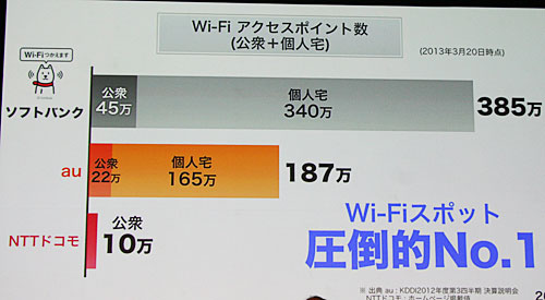 Wi-Fiスポット数の比較