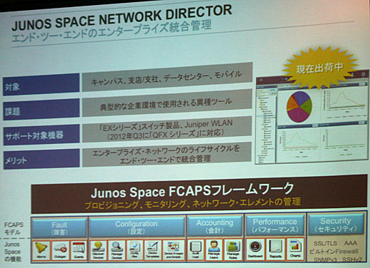 Junos Space Network Director