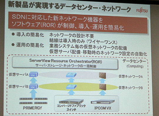 富士通のデータセンター向けネットワーク仮想化ソリューション