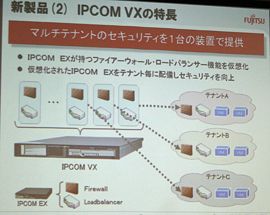 IPCOM VXシリーズの特徴