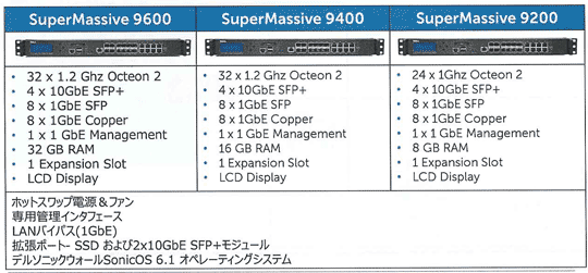 SuperMassive 9000シリーズの主な仕様