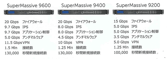 SuperMassive 9000シリーズの主なスペック