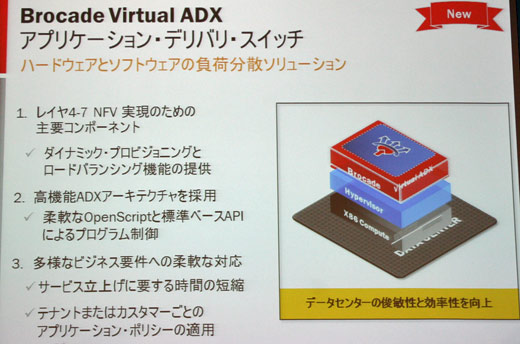 Brocade Virtual ADXの概要