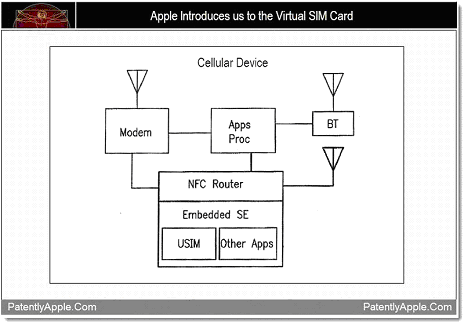 アップルが特許を取得しているVirtual SIM