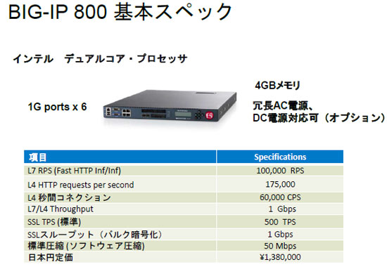 BIG-IP 800の基本スペック