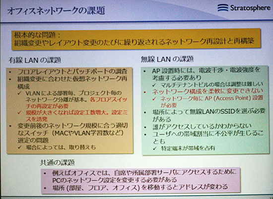 オフィスネットワークの課題