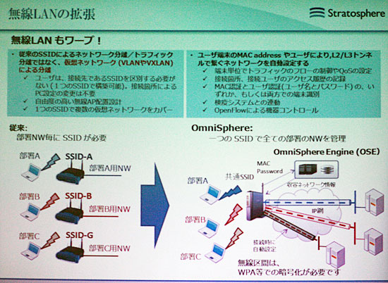 OmniSphereの無線LANへの適用