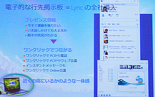 Lyncは電子的な行先掲示板