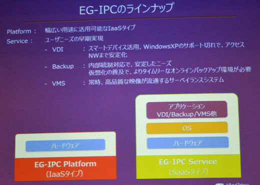 EG-IPCのラインナップ