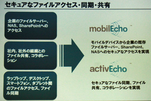 mobilEchoとactivEcho