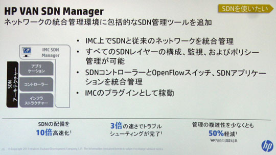 HP VAN SDN Managerの特徴